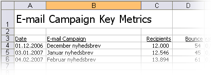 Key metrics screendump